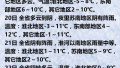 今明江苏仍维持较重雾霾　24-25日有较强低温雨雪天气