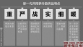 中国人民解放军新一代共同条令发布！6个关键词读懂