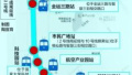 沈阳地铁二号线南延线12月1日开工　工期4年车站8座