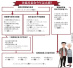 北京企退养老金月均增210元：此次养老金调整有何看点?