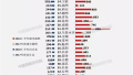 上半年郑州土地收入473亿全国第9　建业居河南销售榜首