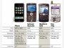 2007年1月9日 (丙戌年冬月廿一)|苹果发布“iPhone”第一代智能手机