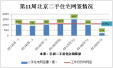 北京二手住宅网签5周连涨 上周成交6676套环比涨56.89%