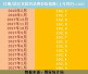 大城市房租涨幅惊人　北京部分地段甚至上涨100%