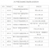 河南省2017年第五批核准监理企业名单公布（附全名单）