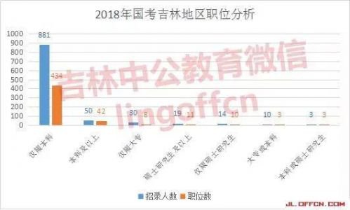中国人口数量变化图_吉林省人口数量2018